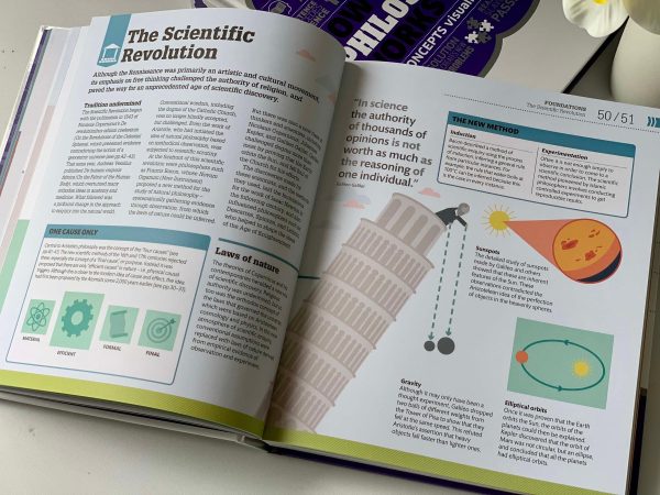 How things works - How Philosophy Works : The concepts visually ...